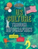 US_culture_through_infographics